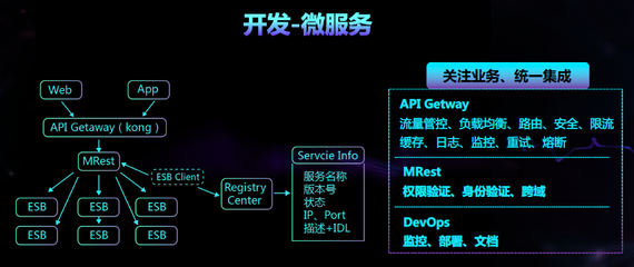 北森PaaS平臺賦能 助力企業快速構建定制化HR應用