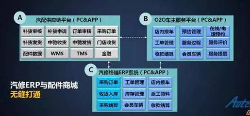 中馳車福路陽:量身定制汽配后市場專屬商城,滿足客戶個性化服務