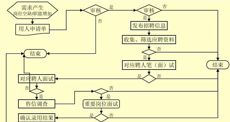 erp企業管理系統定制_泛普軟件