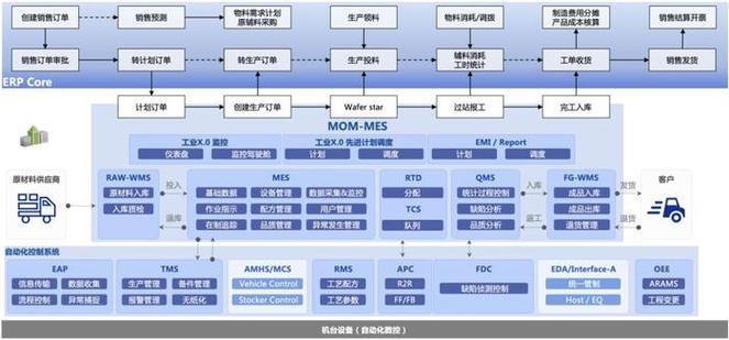 博科資訊yigoerp賦能半導體企業精細化管理全面升級_新浪新聞