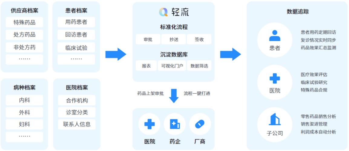 產品肯定是實現不了的,如果進行定制開發的話,it 并不了解其中的業務