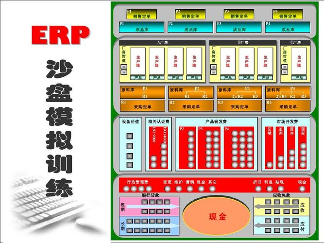 itmcerp沙盤模擬訓練_文檔下載