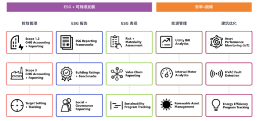 IBM收購分析軟件領導者Envizi,進一步完善現有ESG解決方案