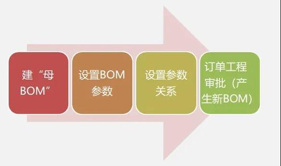 新聞詳情|車間看板系統(tǒng)|mes系統(tǒng)|生產(chǎn)erp|生產(chǎn)管理軟件-東信達軟件