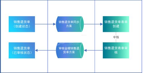 企業案例 金蝶云星空集成釘釘,帆軟BI