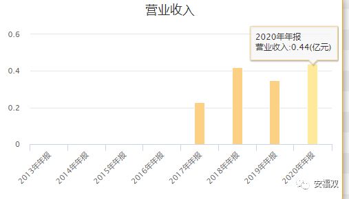 數控系統企業維宏股份 業績不夠,炒股來湊