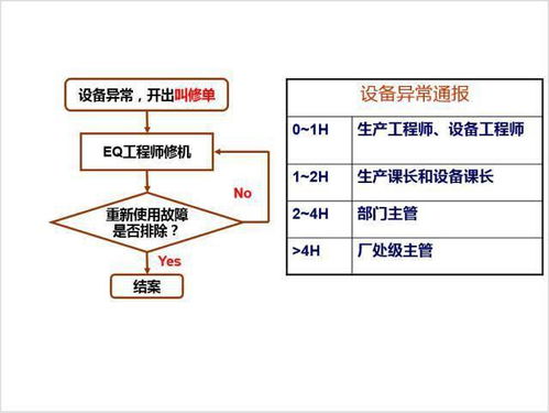 中小企業工廠的生產異常診斷與處理方法 附異常處理流程圖