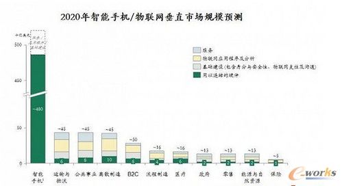 物聯網時代全面來臨之前,你需要了解這三大商業模式