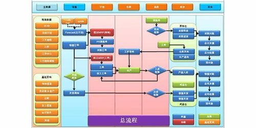 erp產(chǎn)品,erp產(chǎn)品2021 誠(chéng)心推薦浙江立為信息科技供應(yīng)