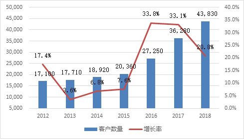 德國(guó)保理行業(yè)發(fā)展巡覽之一