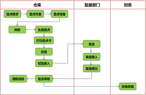 erp升級(jí)大大降低訂單延誤率