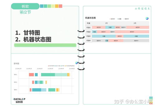 5 分鐘了解 工作型圖表 內容